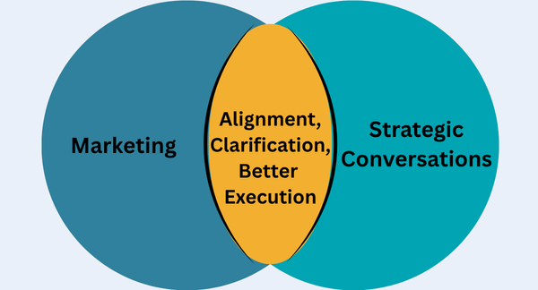 Bringing Marketing Into Strategic Conversations at Your Firm